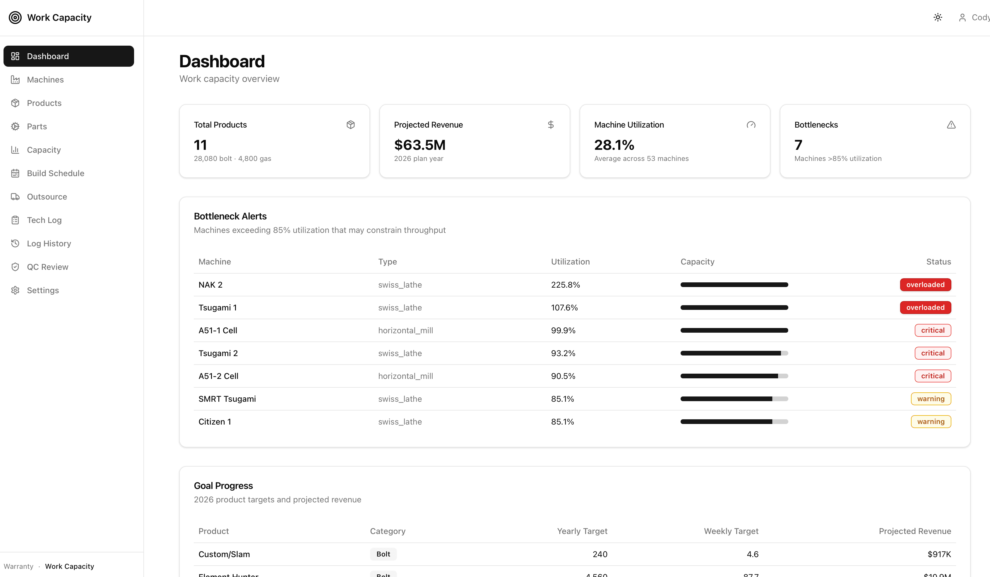Manufacturing AI & Capacity Planning preview 4